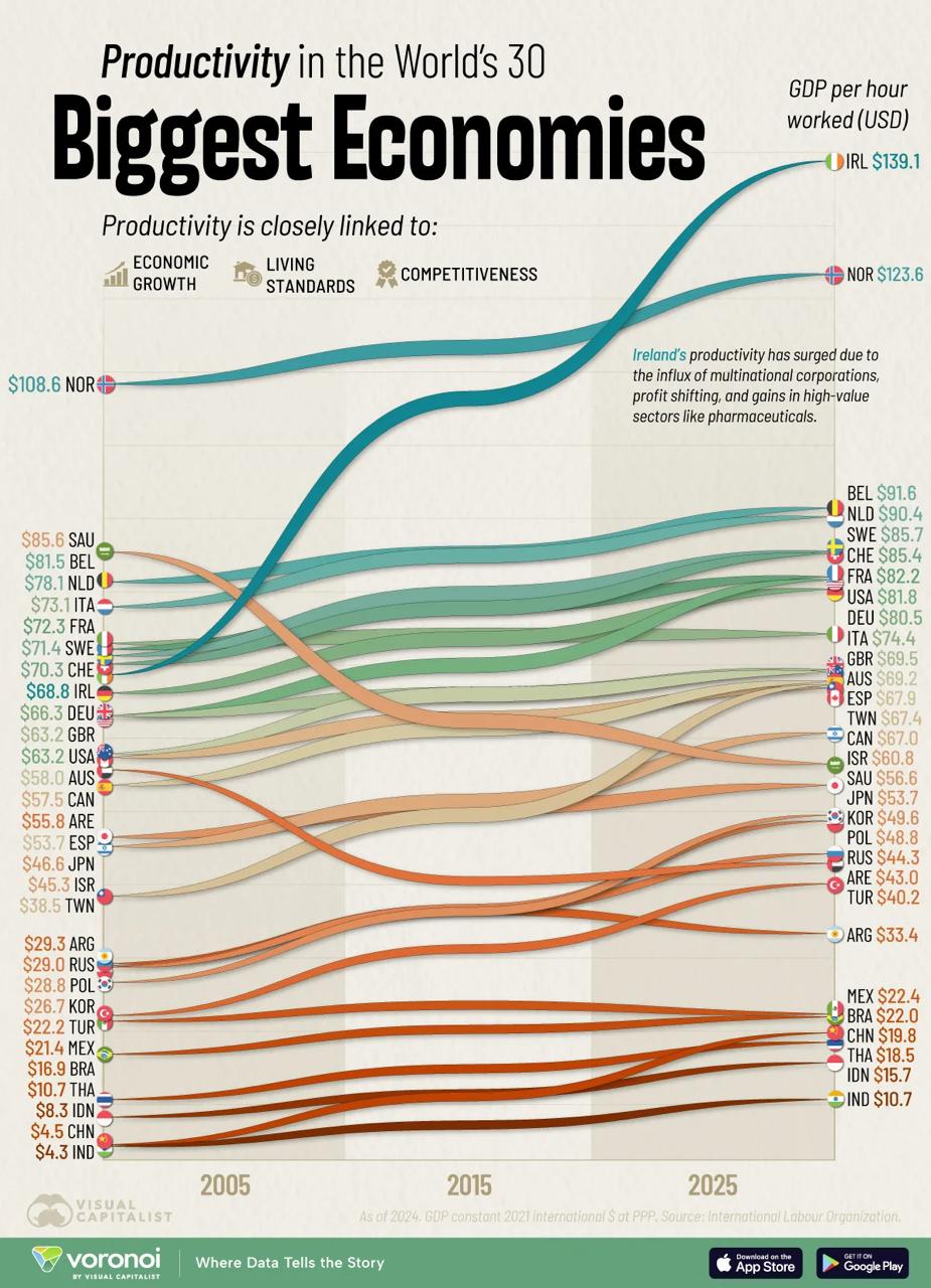 The Real Wealth of Nations: What GDP per Hour Worked Actually Reveals