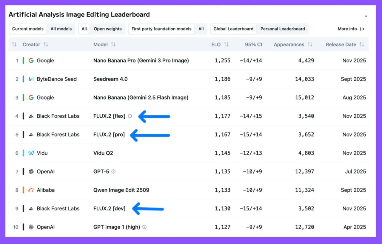 Breaking Down the Latest AI Model Updates from Artificial Analysis: A Game-Changer for Model Selection