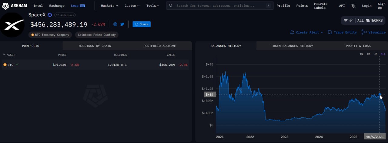SpaceX's Bitcoin Purge: 0 Million Vanishes in Two Months of Treasury Turmoil