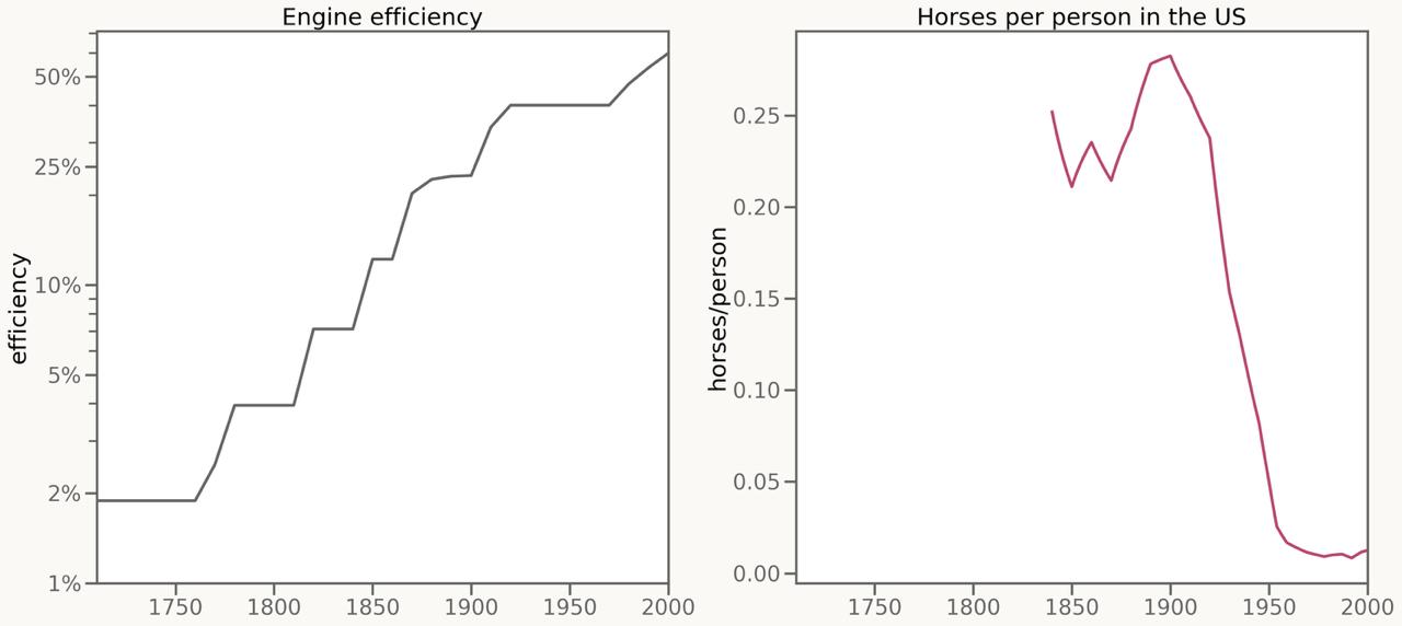 The Horse's Shadow: When AI's Steady March Becomes a Gallop