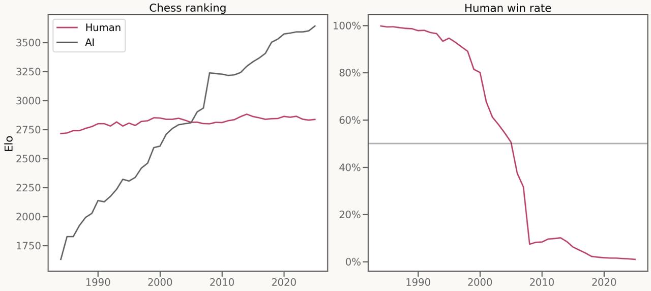The Horse's Shadow: When AI's Steady March Becomes a Gallop