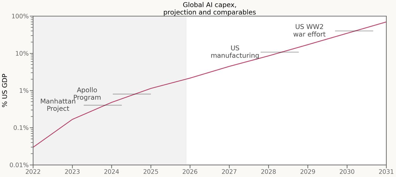 The Horse's Shadow: When AI's Steady March Becomes a Gallop