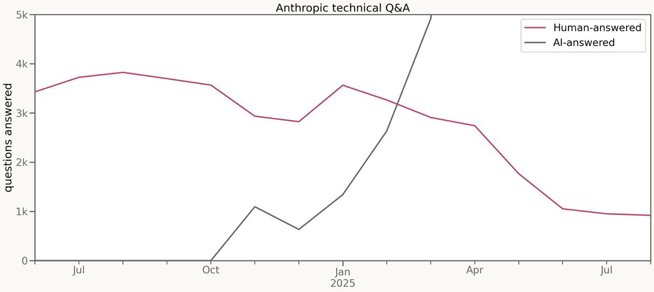 The Horse's Shadow: When AI's Steady March Becomes a Gallop