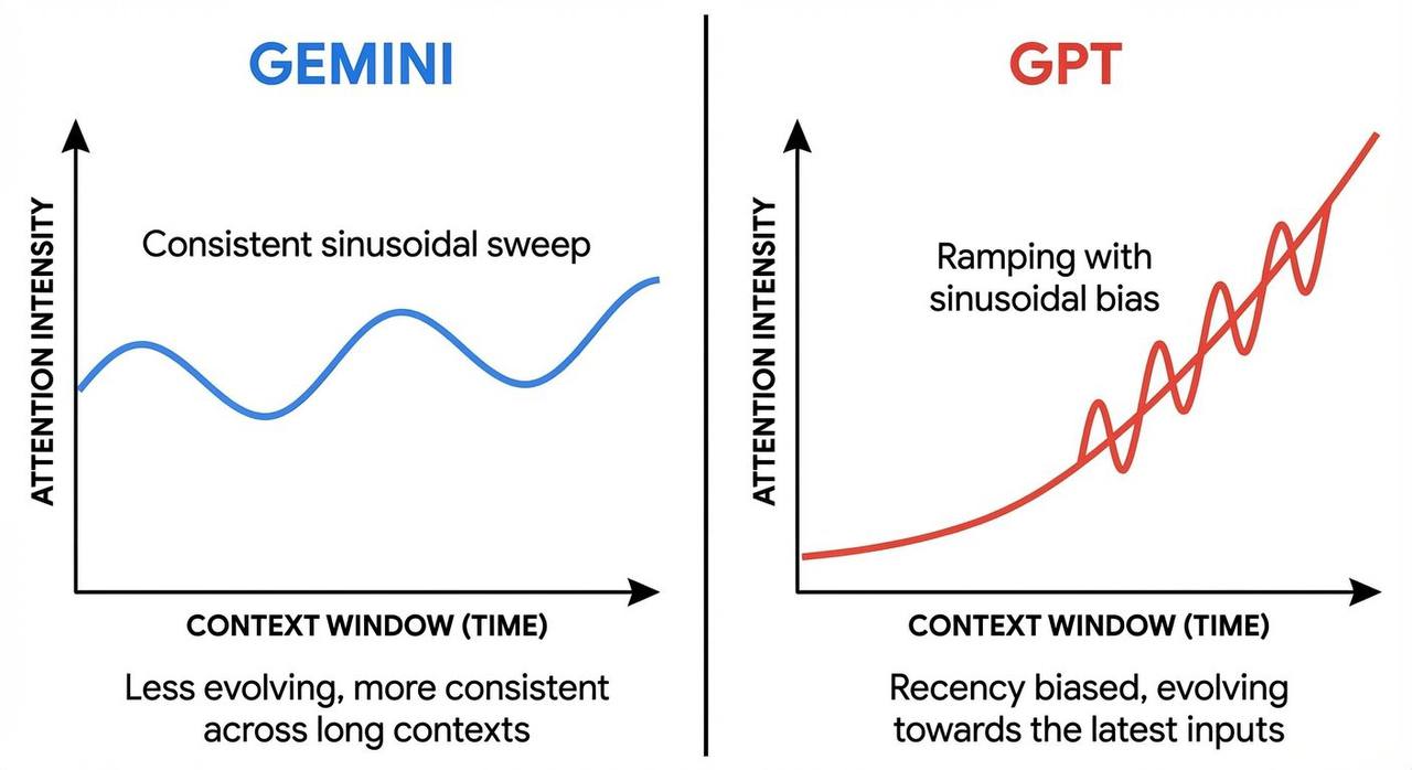 Beyond Benchmarks: Why Comparing Large Language Models Is More Art Than Science