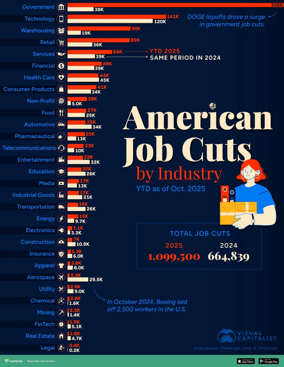 The Great Divergence: America's K-Shaped Economy Accelerates into a Post-Labor Future