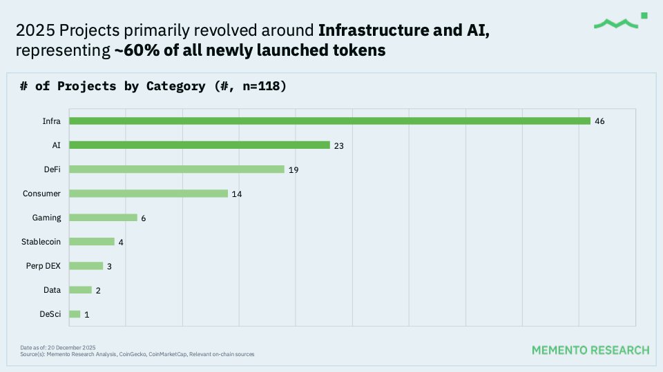 The 2025 Crypto Token Launch Bloodbath: Why 85% Are Sinking Below Launch Prices
