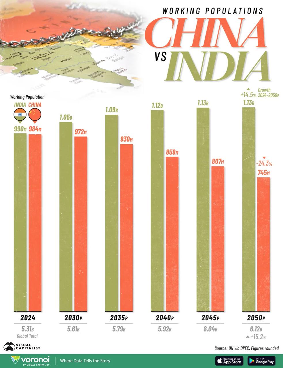 Diverging Demographic Destinies: India's Rising Workforce vs. China's Shrinking Labor Pool