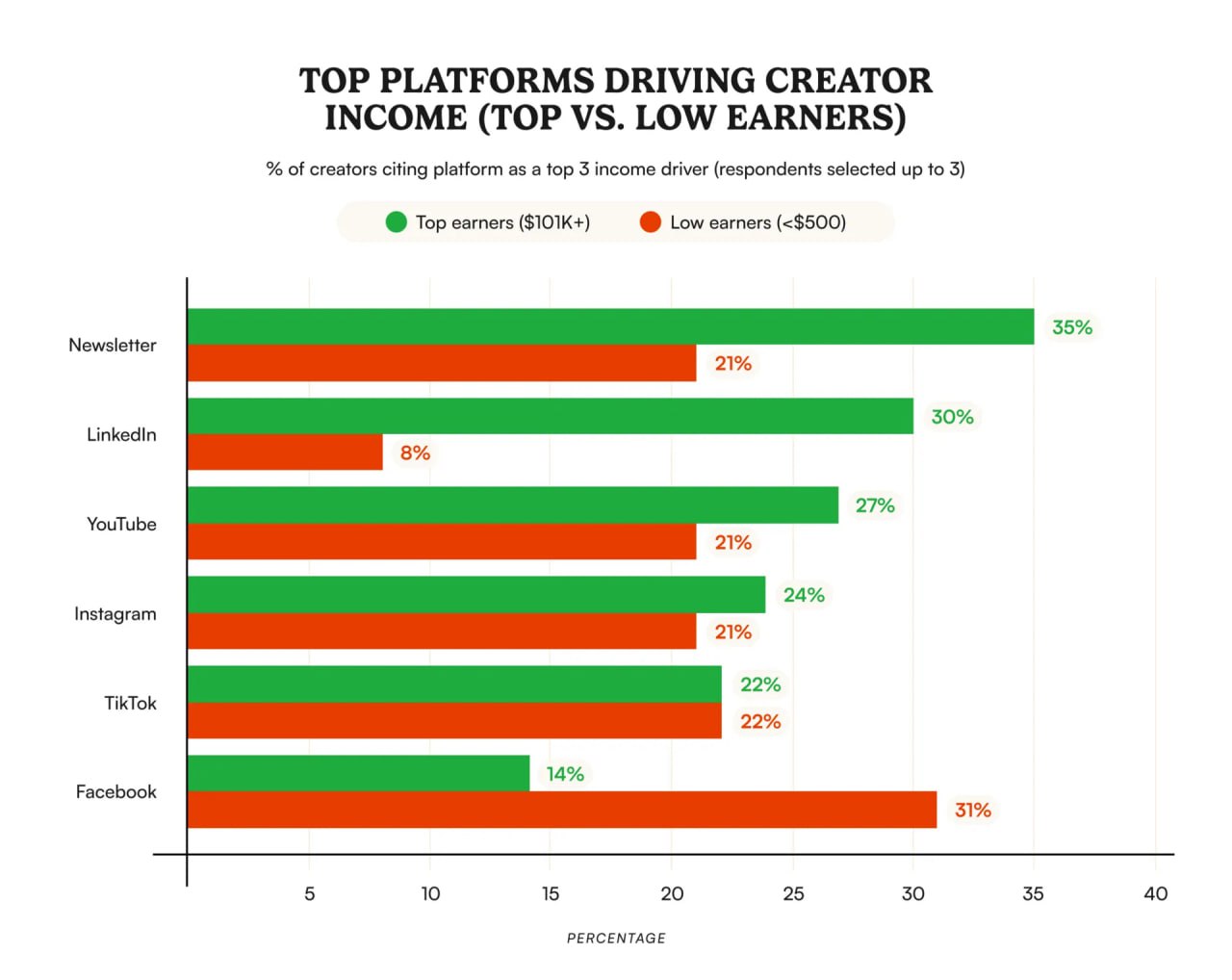 The 2025 Creator Monetization Landscape: Insights from a Key Survey and Broader Trends