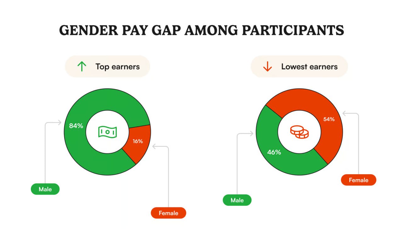 The 2025 Creator Monetization Landscape: Insights from a Key Survey and Broader Trends