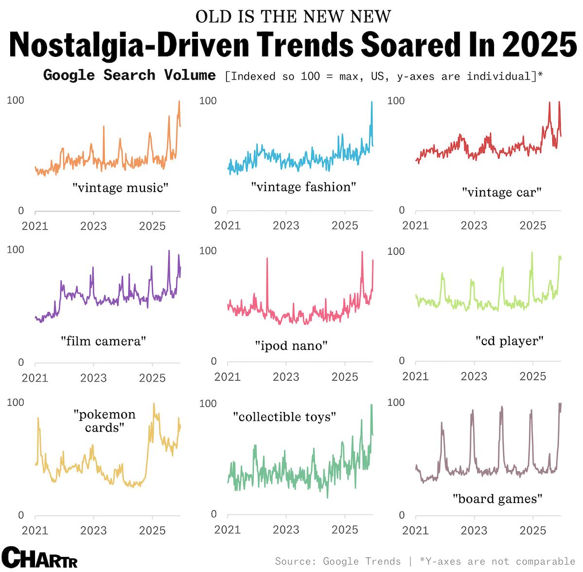 The Year Nostalgia Went Mainstream: Build-A-Bear, Gap, and the Power of Looking Back