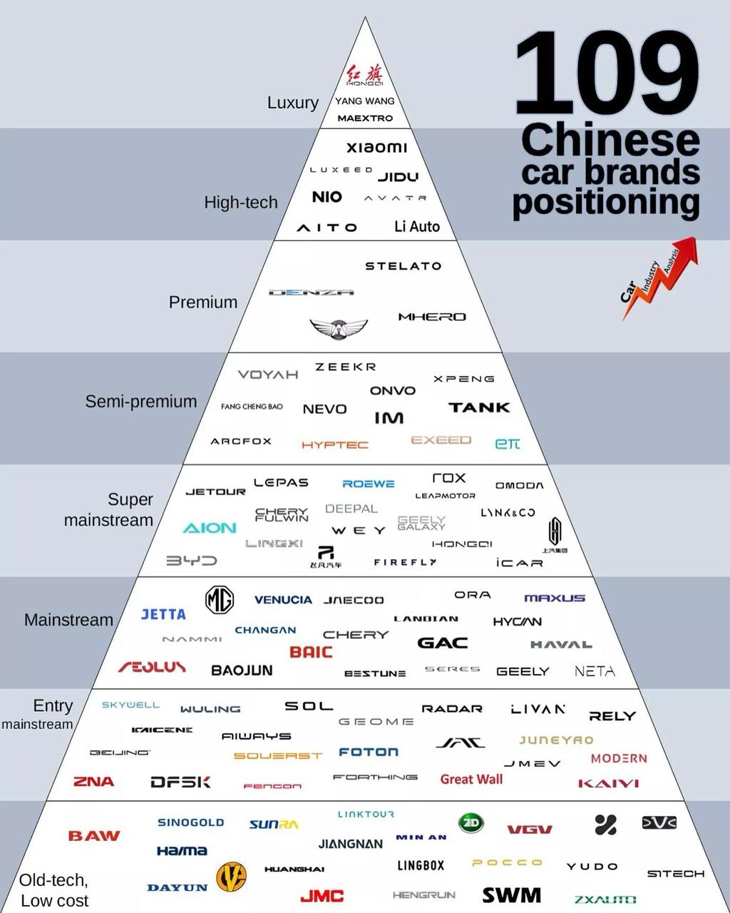109 Chinese Car Brands: Fragmentation Hides Concentration in a Booming Market