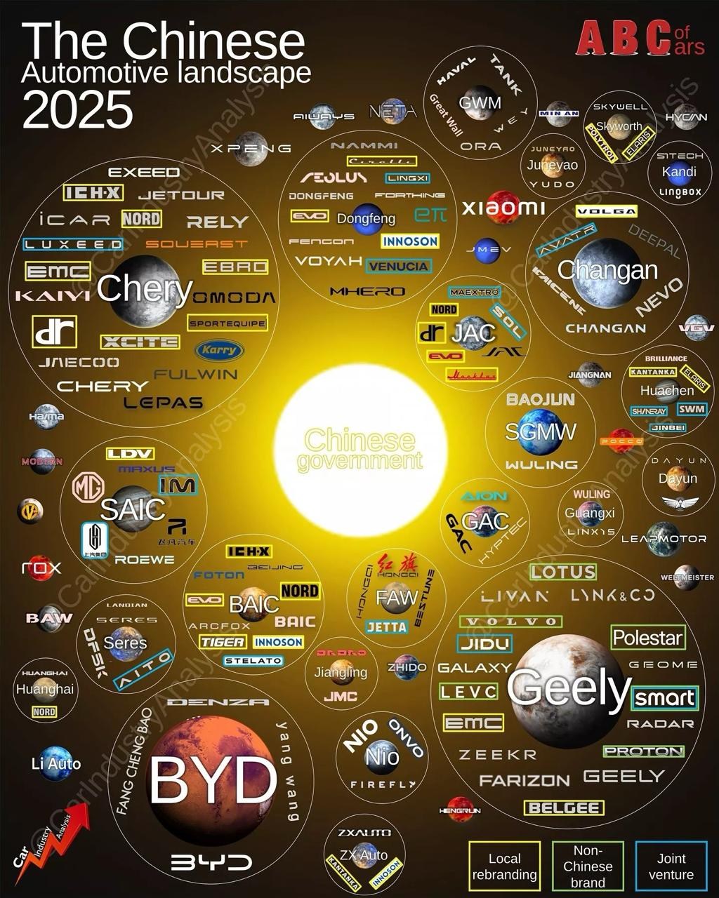 109 Chinese Car Brands: Fragmentation Hides Concentration in a Booming Market