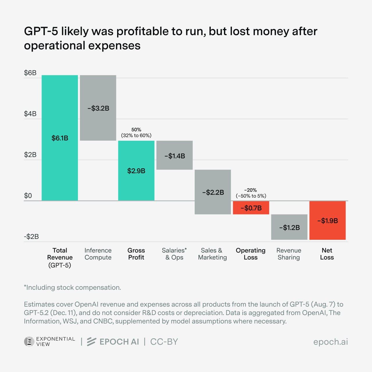 The Myth That AI Labs Are Just Burning Cash: Why Inference Margins Are Already 40-50% Profitable