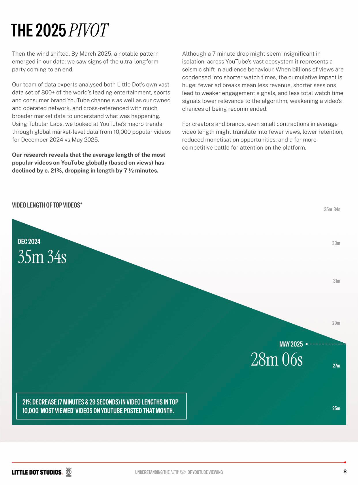 Insights from Little Dot Studios' 2026 YouTube Viewing Whitepaper: Evolving Trends in Content and Consumption