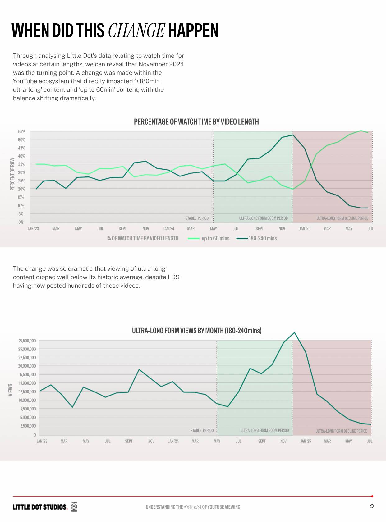 Insights from Little Dot Studios' 2026 YouTube Viewing Whitepaper: Evolving Trends in Content and Consumption