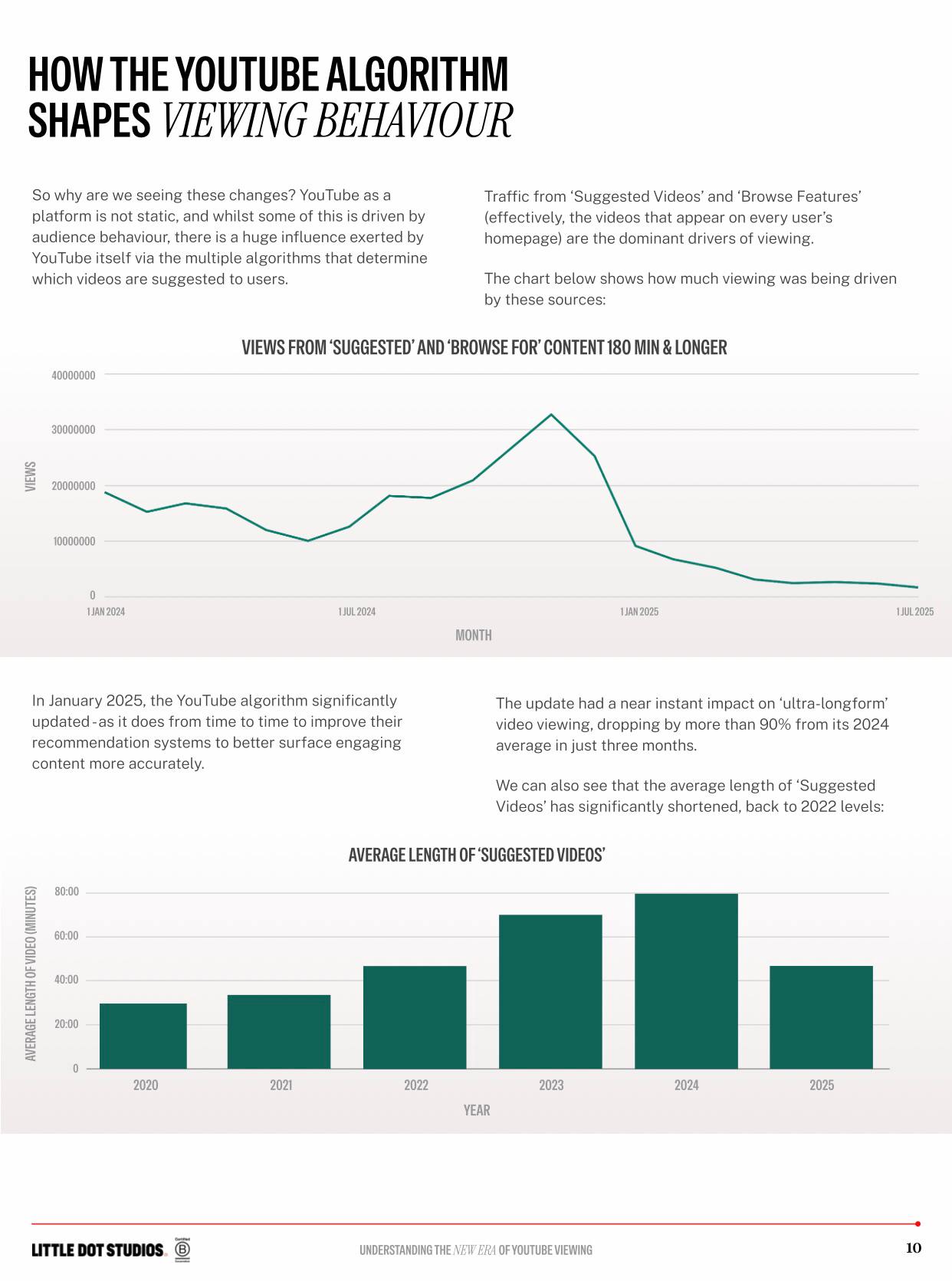 Insights from Little Dot Studios' 2026 YouTube Viewing Whitepaper: Evolving Trends in Content and Consumption