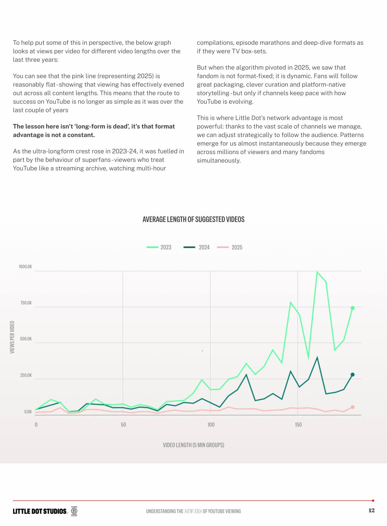 Insights from Little Dot Studios' 2026 YouTube Viewing Whitepaper: Evolving Trends in Content and Consumption