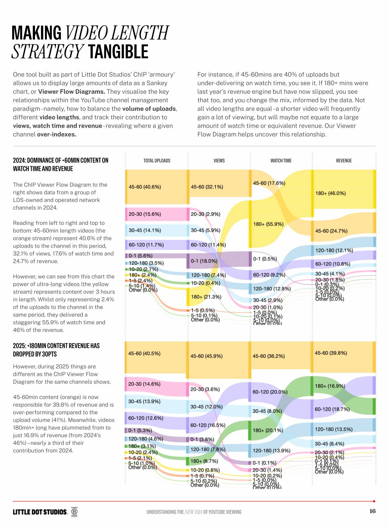 Insights from Little Dot Studios' 2026 YouTube Viewing Whitepaper: Evolving Trends in Content and Consumption