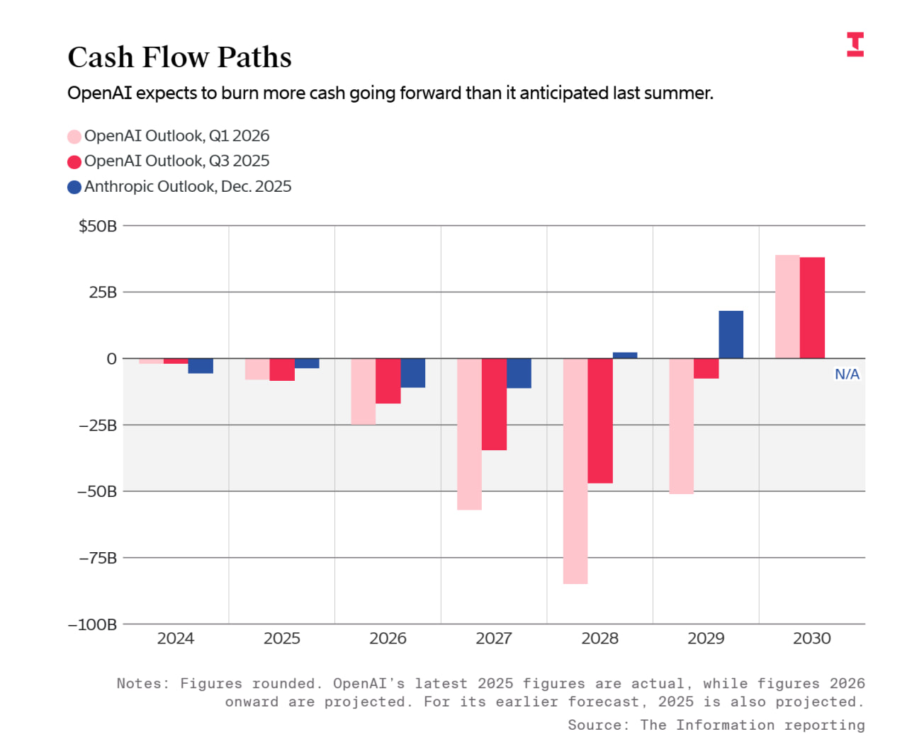OpenAI's Leaked Financials: Bullish Revenue Growth Amid Soaring AI Compute Costs