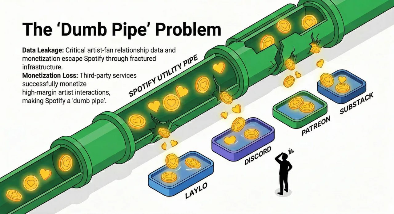 Are Music Streaming Services Doomed?
