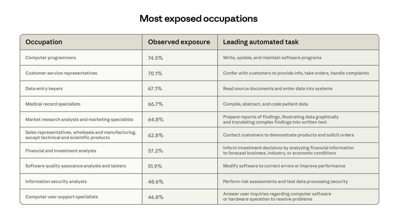 AI Automation: From Theory to Reality – We're Just Getting Started