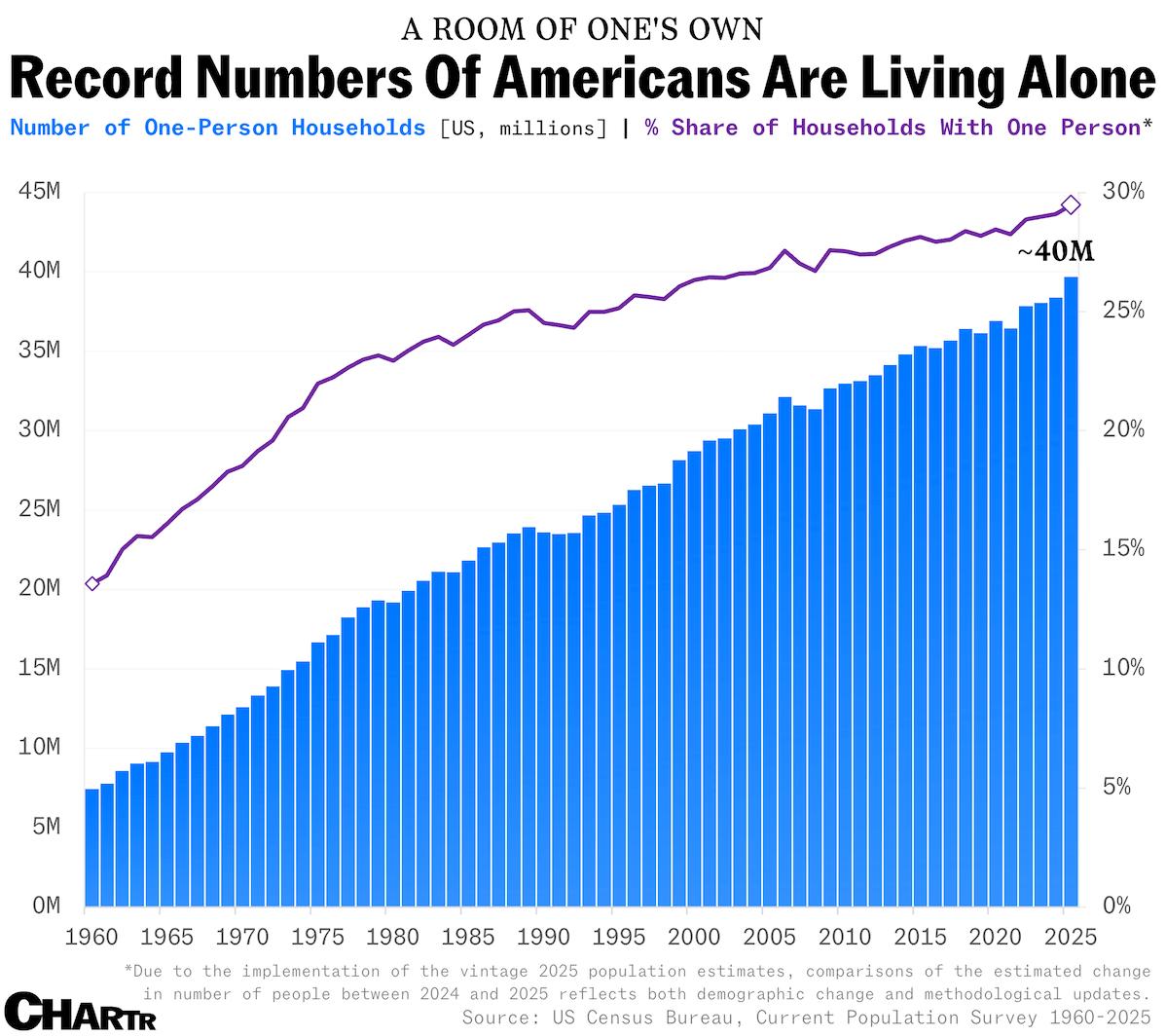 The Rise of 'Sile Me': A Viral App Reflecting the Global Surge in Solo Living