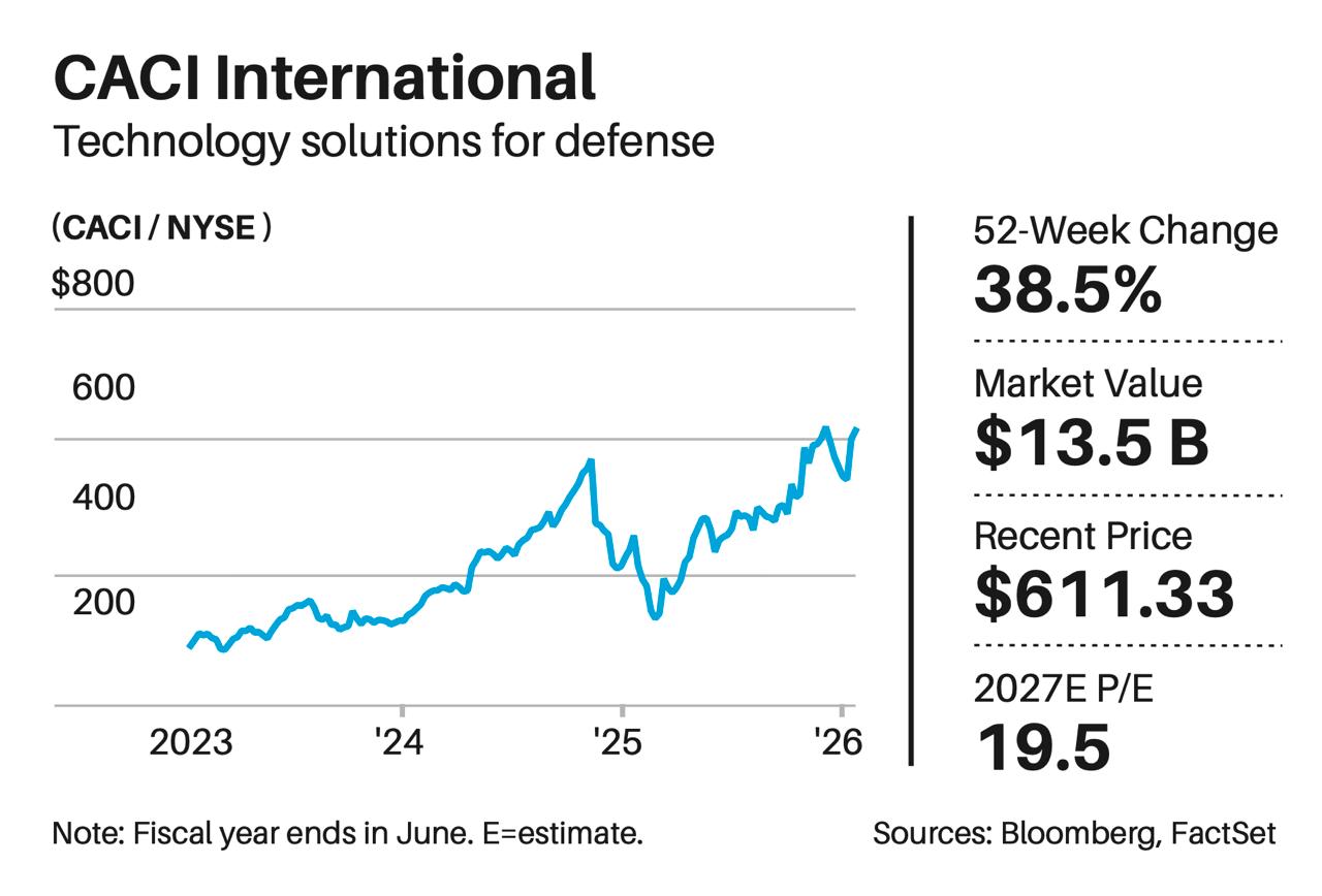 The Invisible Front and Big Money: How CACI is Conquering the World of Electronic Warfare
