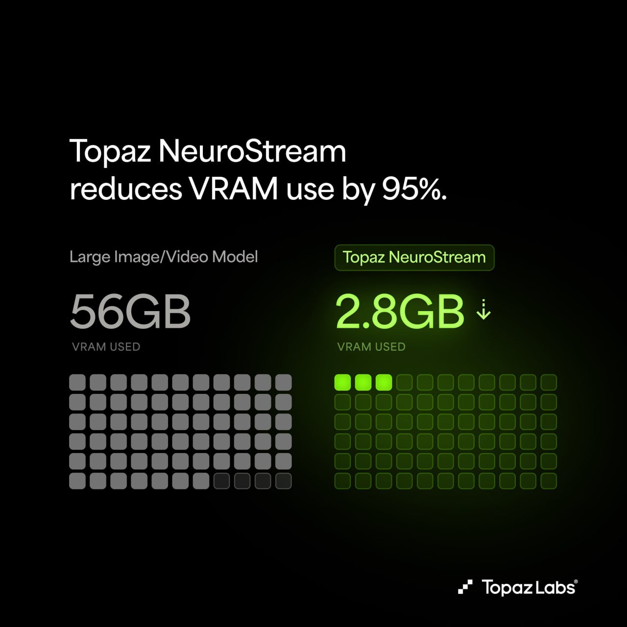 Topaz Labs and NVIDIA Team Up: NeuroStream Slashes VRAM Needs by Up to 95% for Local AI Image Processing