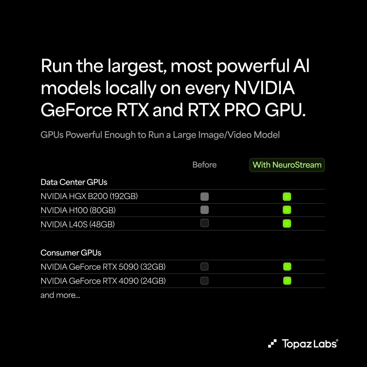Topaz Labs and NVIDIA Team Up: NeuroStream Slashes VRAM Needs by Up to 95% for Local AI Image Processing