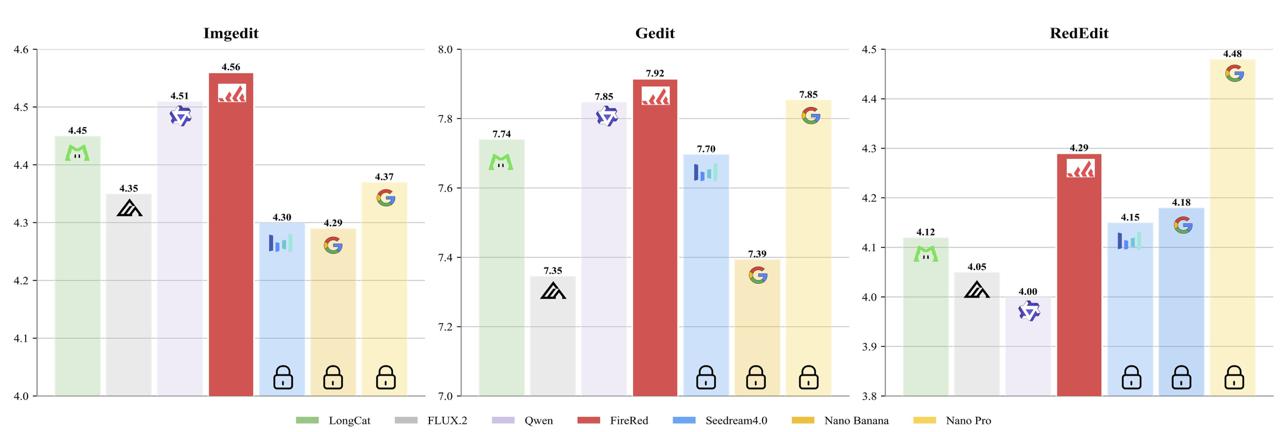 FireRed-Image-Edit-1.1: Revolutionizing Open-Source Image Editing with Unmatched Character Preservation