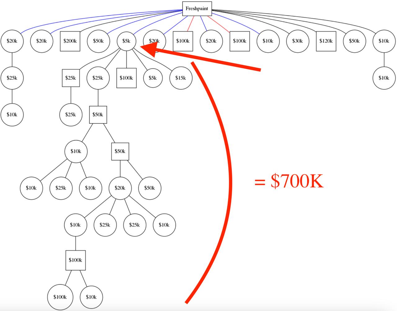 How a ,000 Check Sparked a 0,000 Chain Reaction — Never Dismiss a Small Investor
