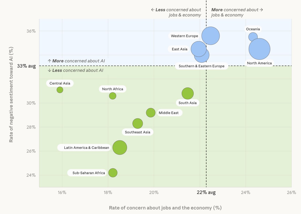 Anthropic’s Massive AI Survey (80,508 People, 159 Countries) Reveals What We Really Want — and Fear — from AI