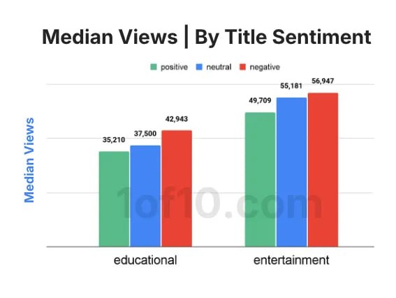 YouTube’s Biggest Thumbnail & Title Study Ever: 323,000 Videos, 62.6 Billion Views, and the Brutal Truth About What Actually Gets Clicks
