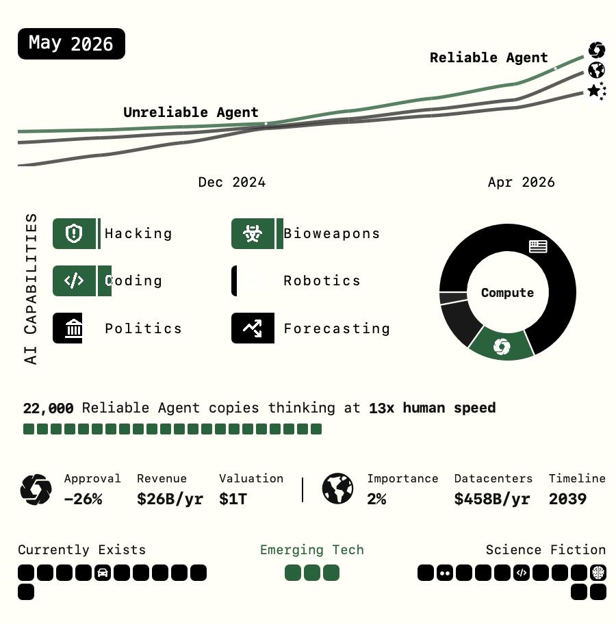 Claude Mythos Just Gave One Company Government-Level Cyber Weapons — And It’s Only April 2026