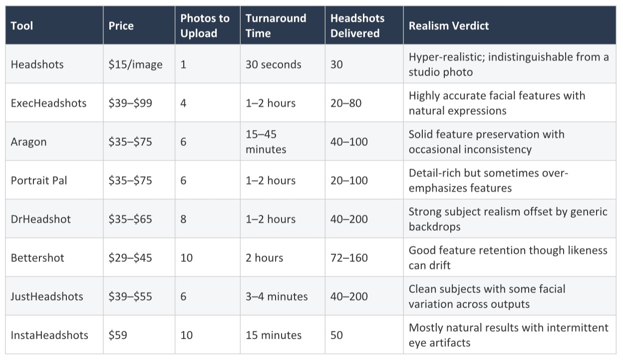 8 Best AI Headshot Generators That Actually Looks Like You