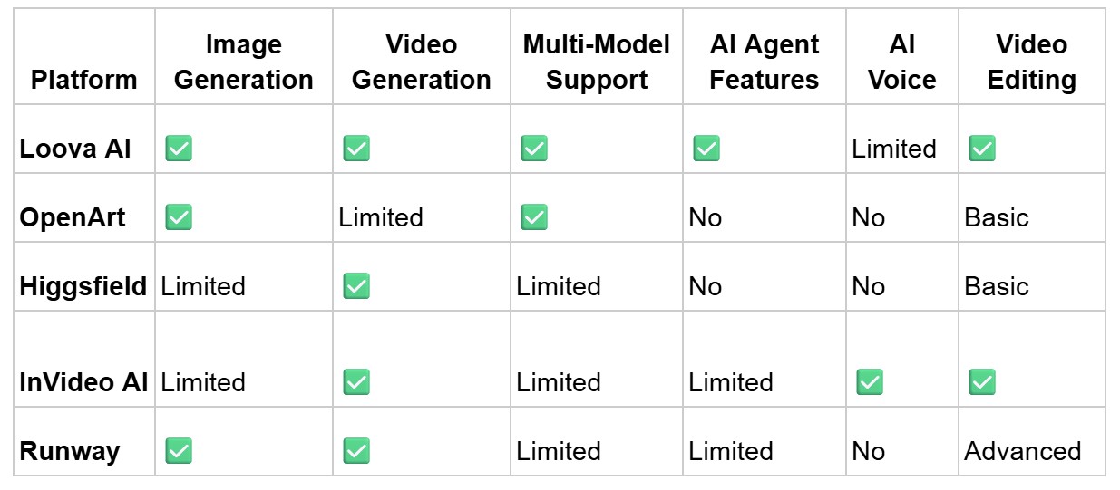 Best All-in-One AI Video Platforms in 2026: From Idea and Script to Final Video