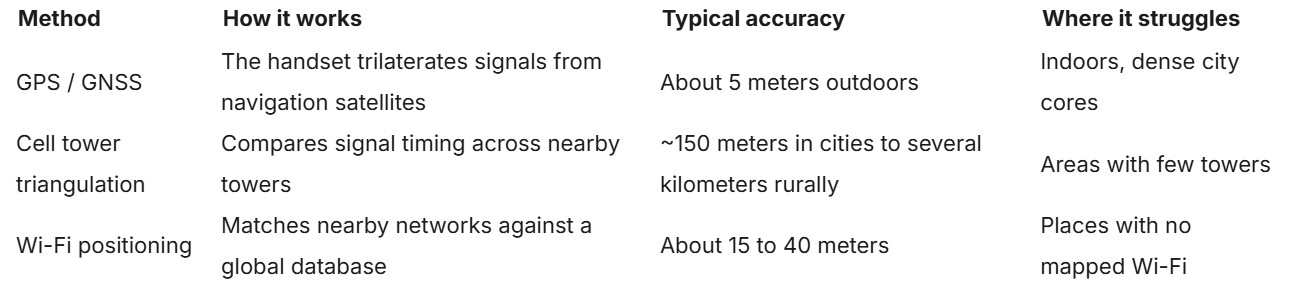 Mobile Number Tracker Accuracy: What Really Finds a Phone