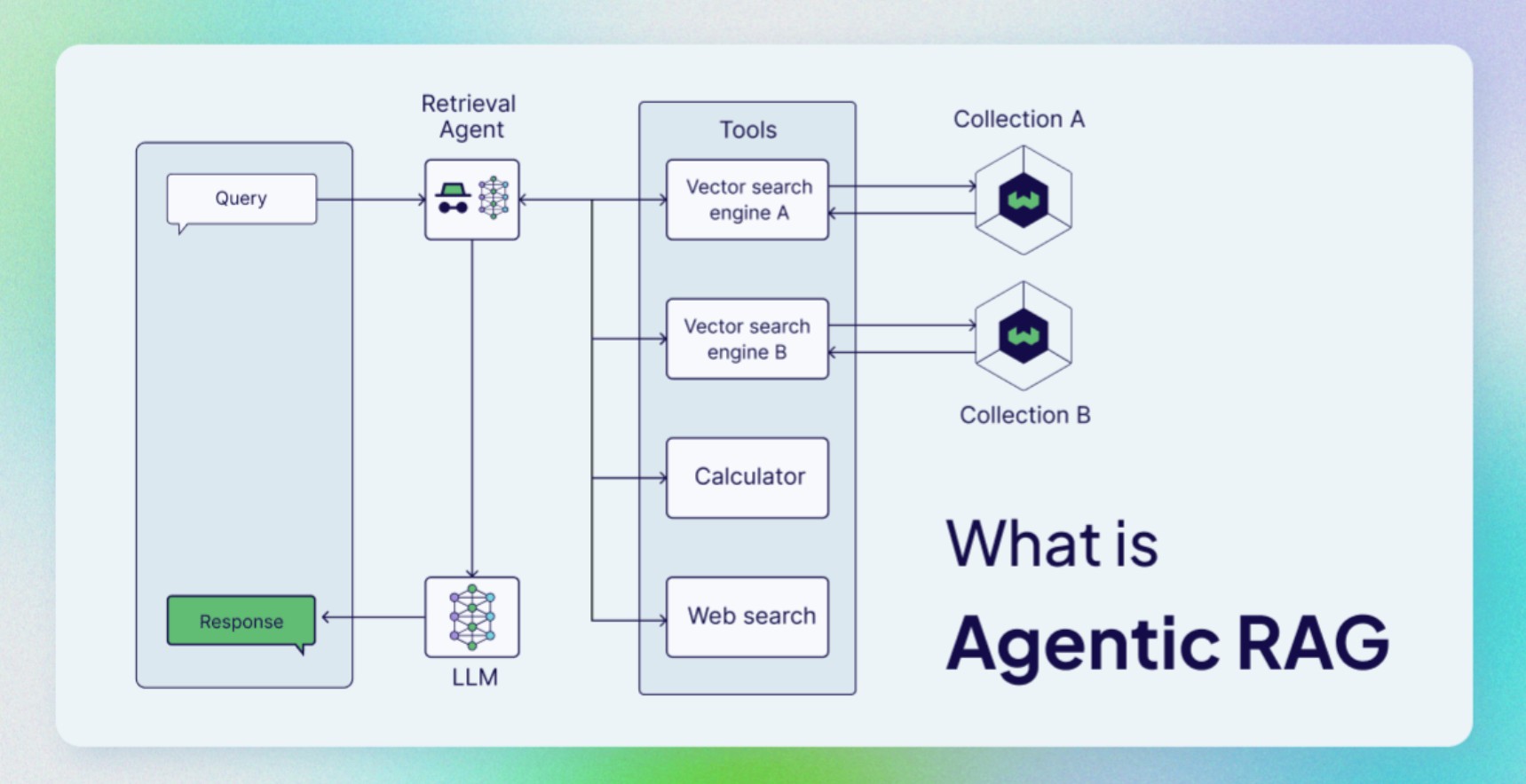 T-Tech Open-Sources T-Search: High-Performance Agentic Retriever for Multi-Step Search That Runs on a Single GPU