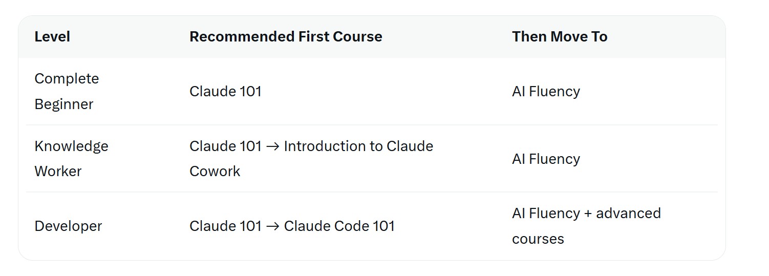 How to Master Claude for Free: Top Courses from Anthropic