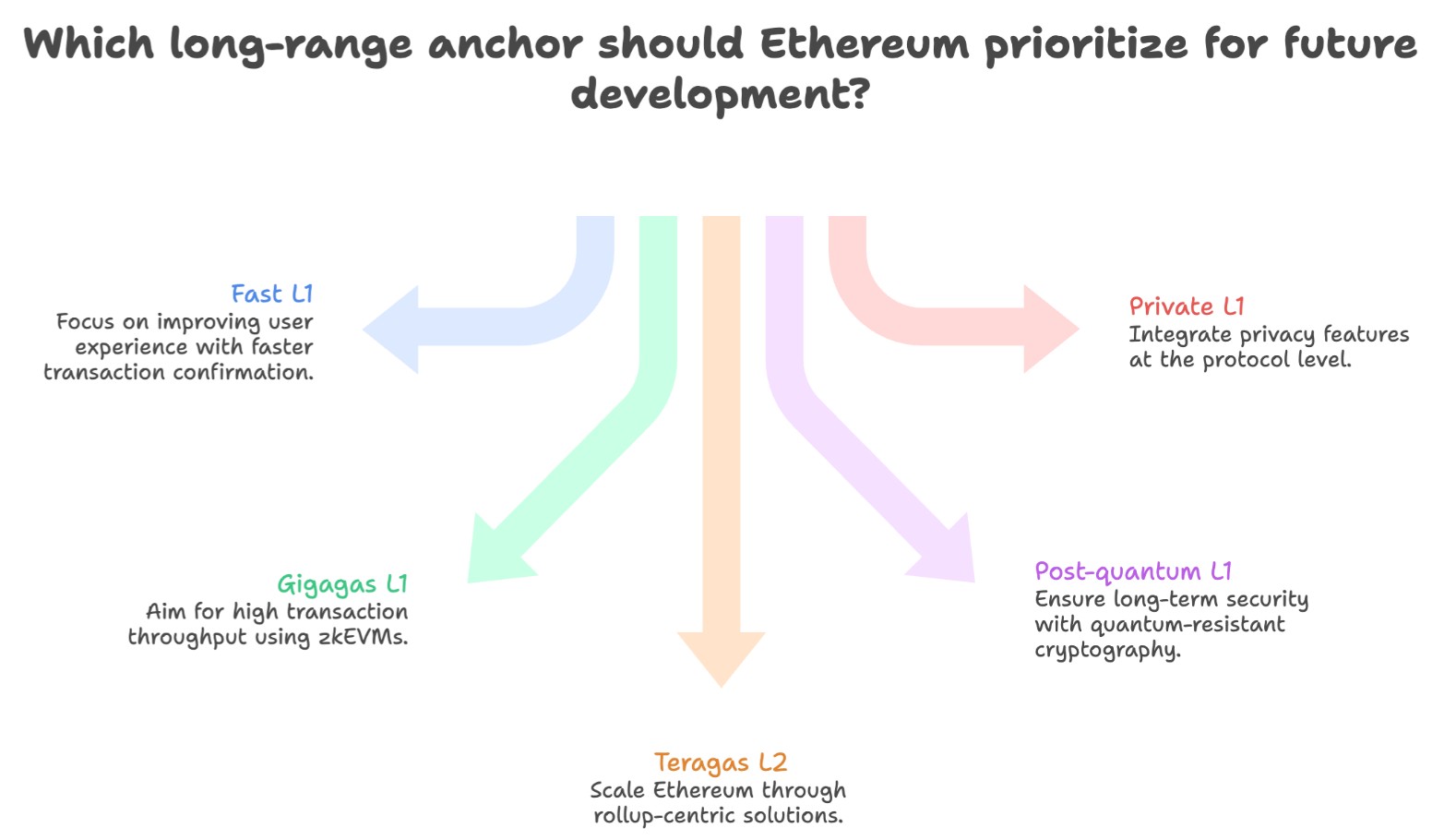 Ethereum’s Lean Overhaul: Vitalik Buterin Unveils a 3–4 Year Roadmap for a Simpler, Faster, More Private, and Quantum-Resistant Future