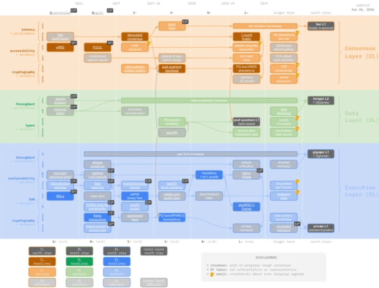 Ethereum’s Lean Overhaul: Vitalik Buterin Unveils a 3–4 Year Roadmap for a Simpler, Faster, More Private, and Quantum-Resistant Future