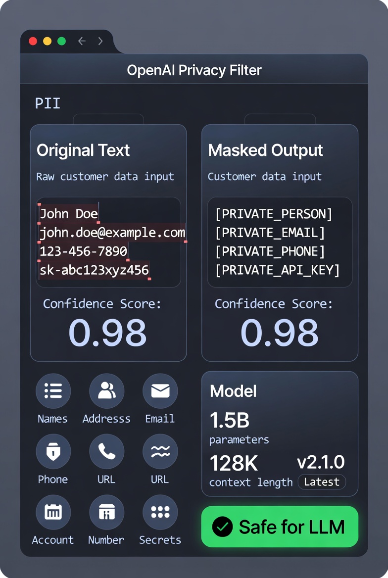 OpenAI Privacy Filter: The Quietly Released PII Guardian That Finally Solves Enterprise Data Leakage