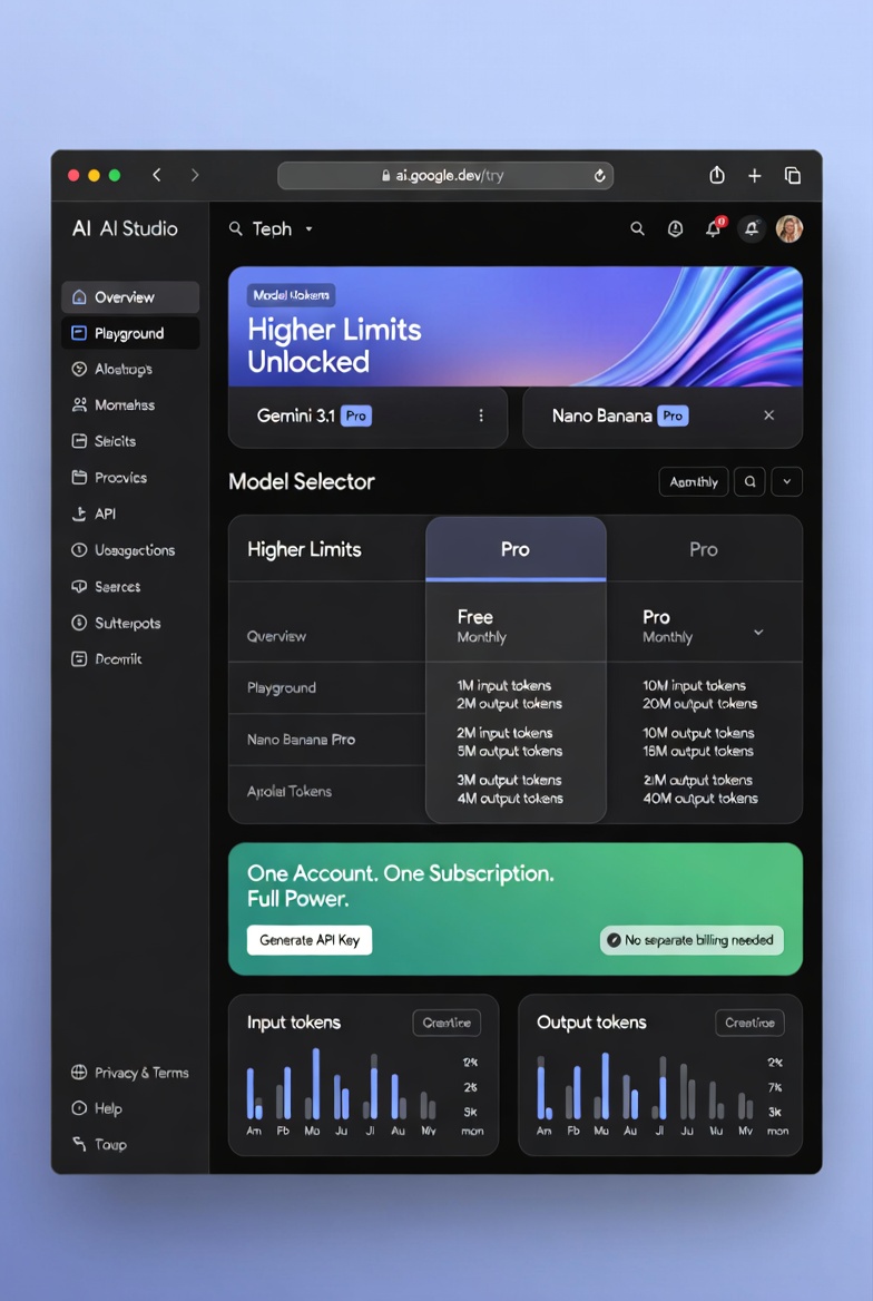 Google AI Studio Just Went Pro: One Subscription, Real API Power — Finally