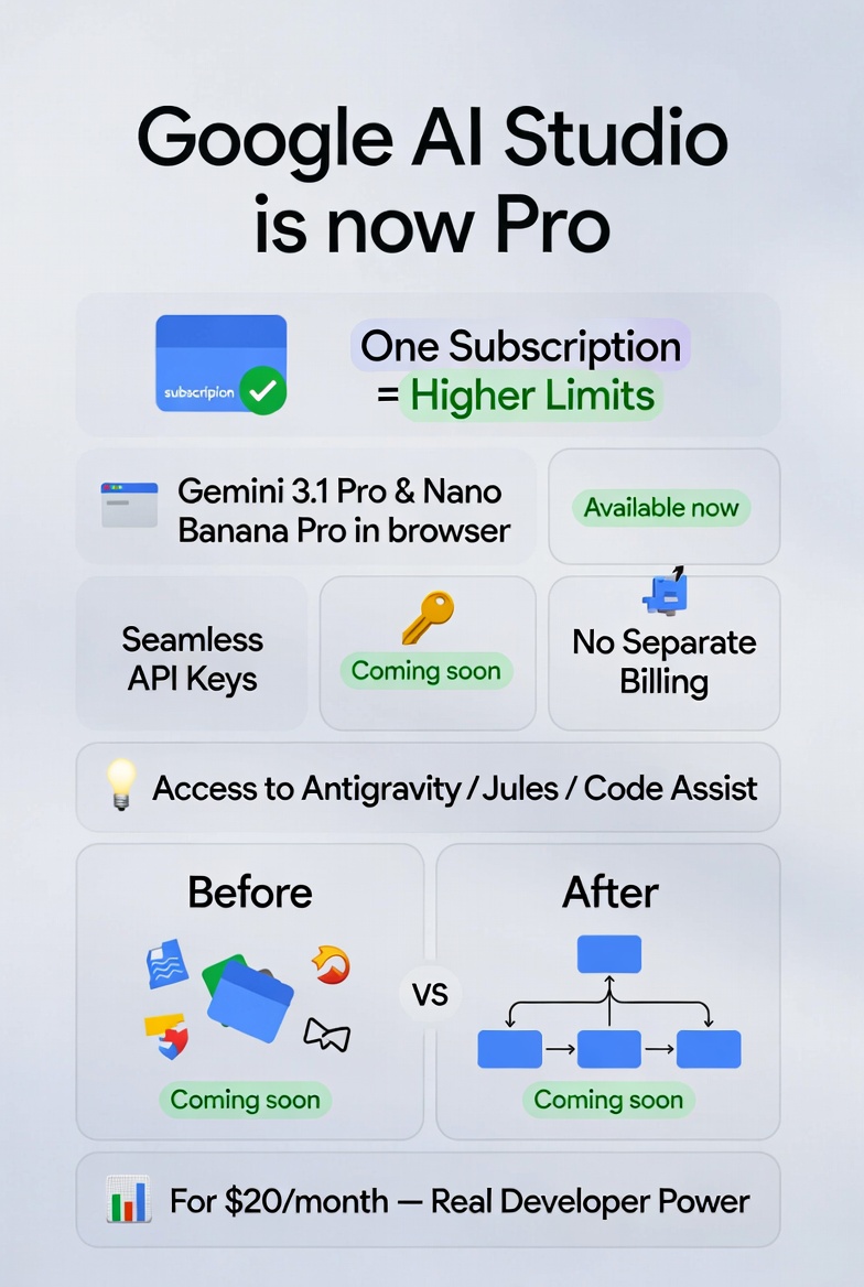 Google AI Studio Just Went Pro: One Subscription, Real API Power — Finally