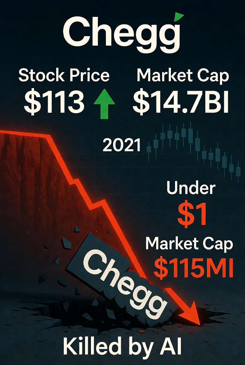 Chegg: The First Company Killed by AI?