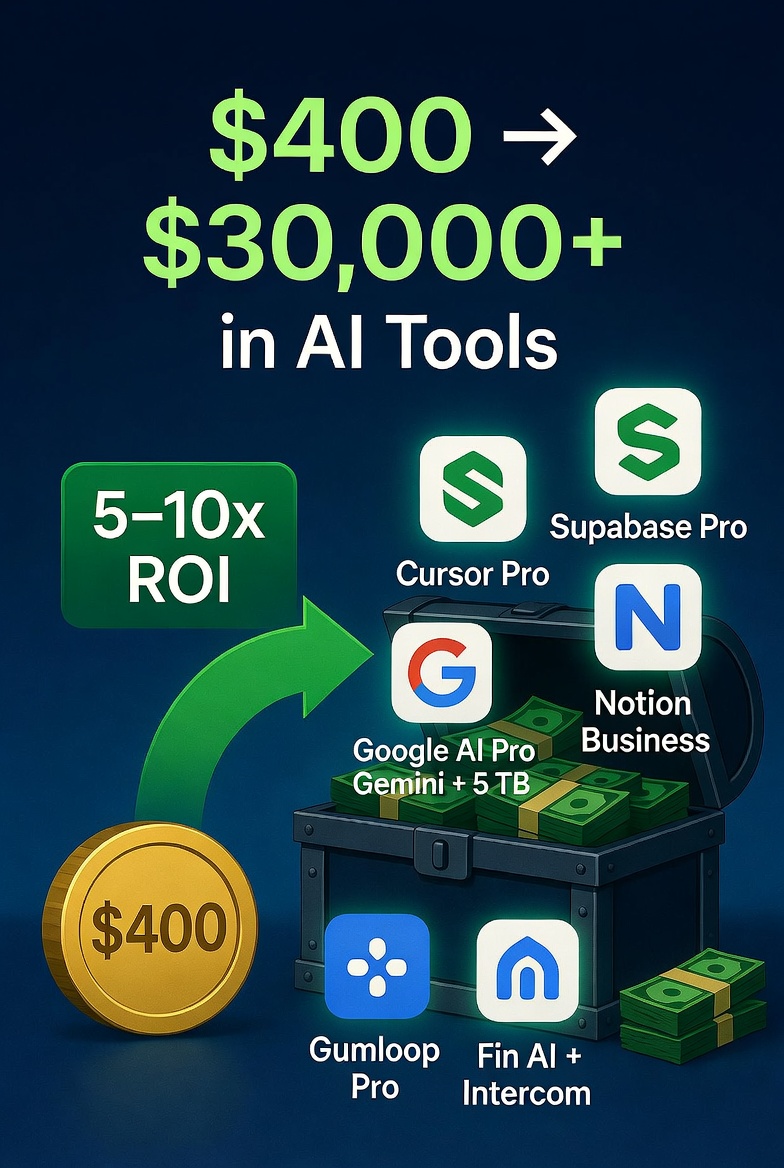 Lenny’s Product Pass Just Got Even Better: 0/Year Now Delivers ,000+ in Premium AI Tools