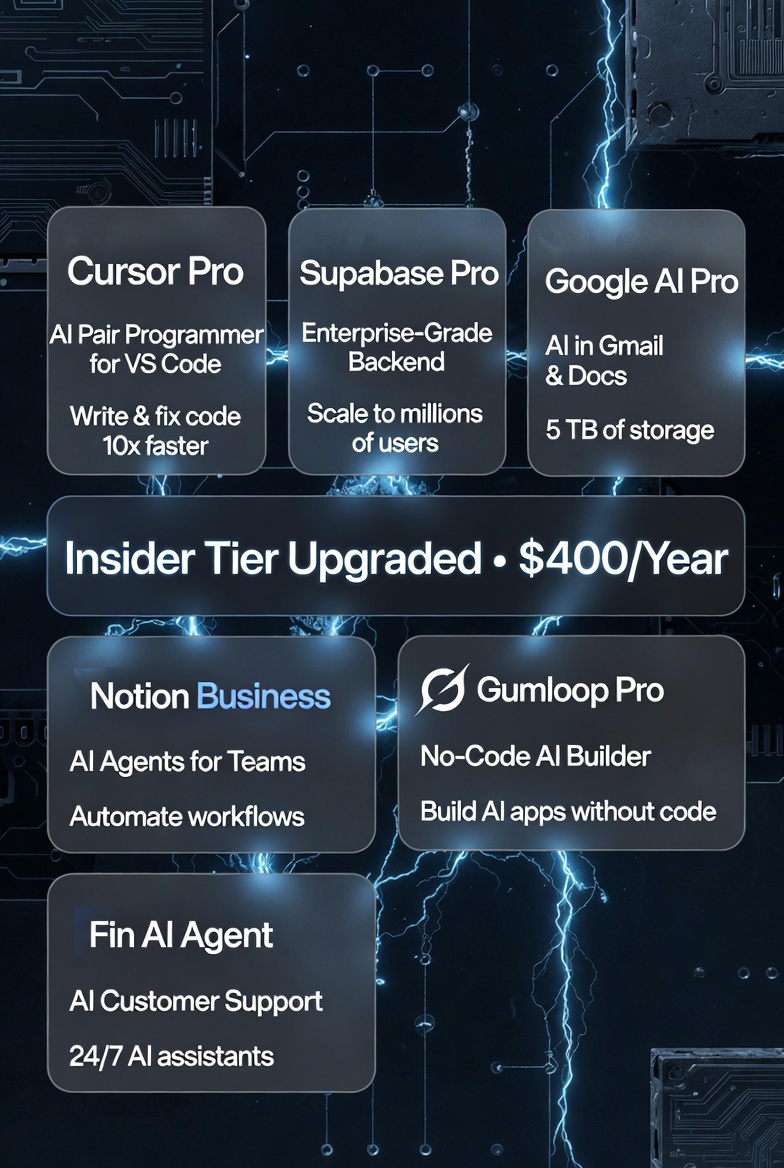 Lenny’s Product Pass Just Got Even Better: 0/Year Now Delivers ,000+ in Premium AI Tools