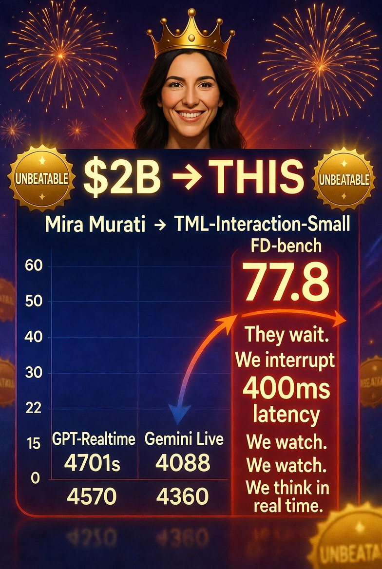Finally, Something Truly New from Mira Murati (And Yes — the 