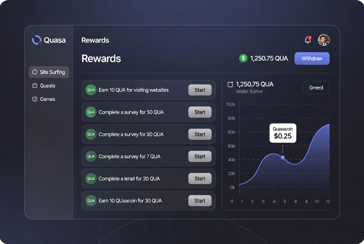 Earning in Crypto by Surfing Sites: Possible Income Size, Tips for Beginners + Reliable Service Quasa Rewards
