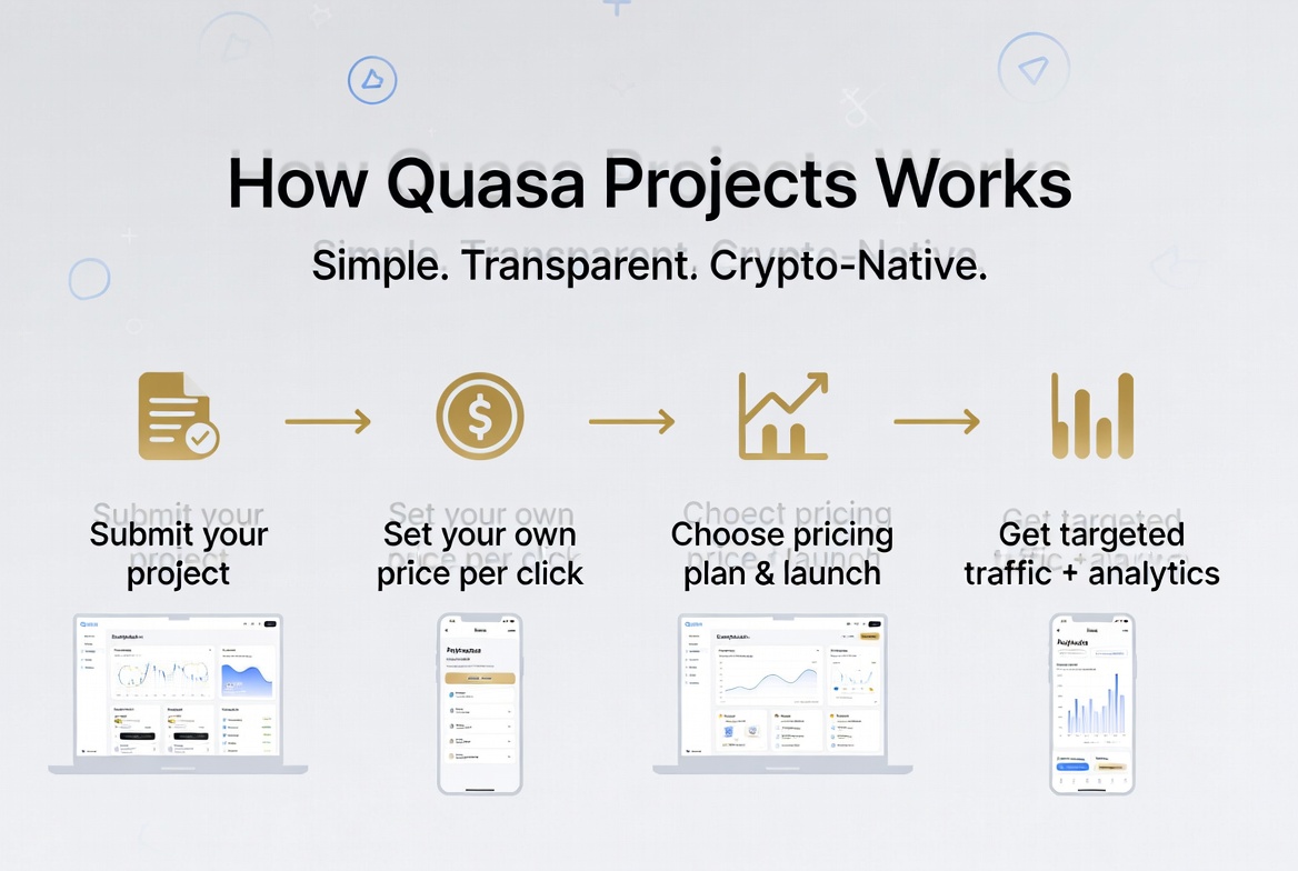 Quasa Projects: The PPC Advertising Platform Powering the New Crypto Economy
